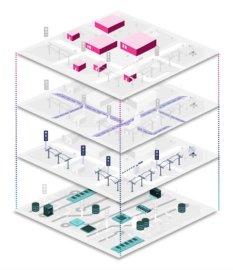 Enterprise architecture diagram
